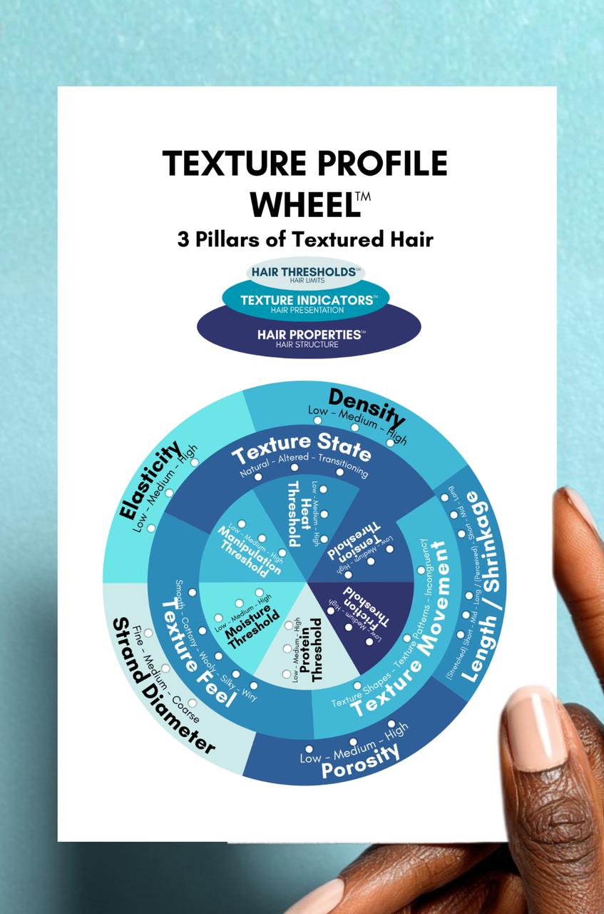 Texture Profile Wheel™  References